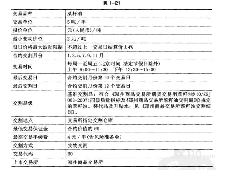 手机app开户徽商期货股指期货_期货_咖啡期货 全球第二大期货
