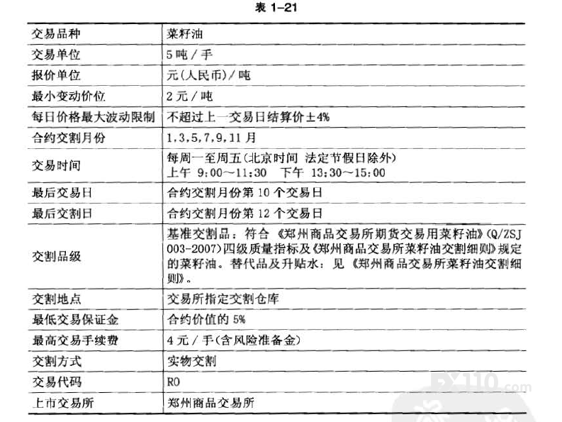 6000元做期货一年赚一百万