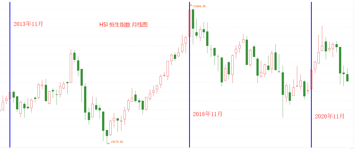 atfx港股:资金依旧惧怕风险,恒生指数长期走势偏弱势