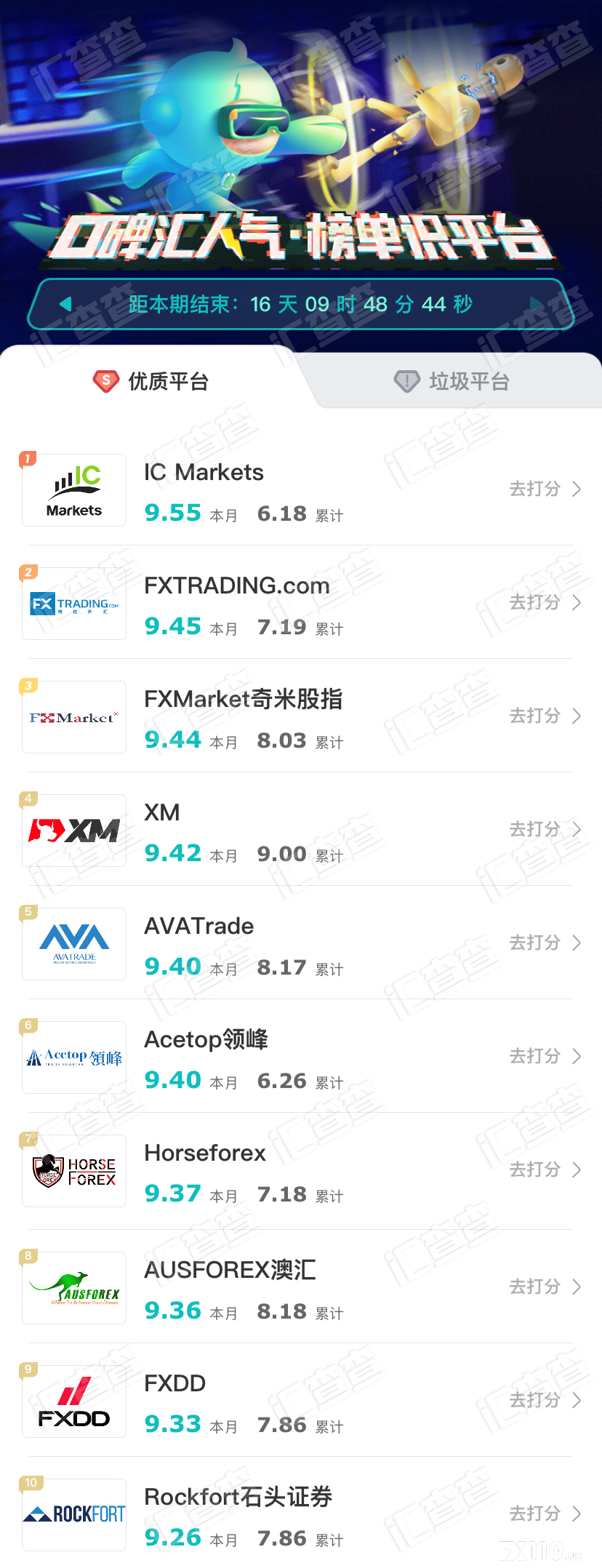 【汇查查】口碑周榜TOP10出炉，热门PK平台领衔榜单！查口出炉