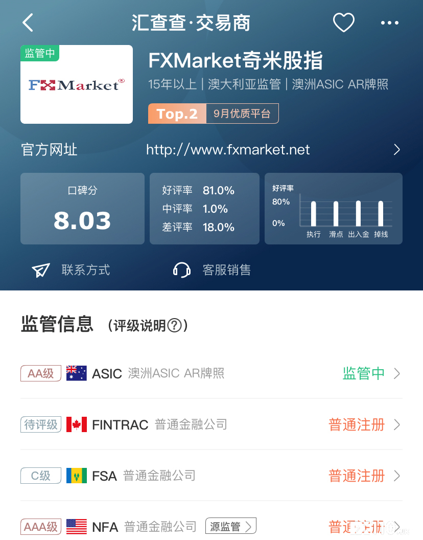 【汇查查】口碑周榜TOP10出炉，热门PK平台领衔榜单！