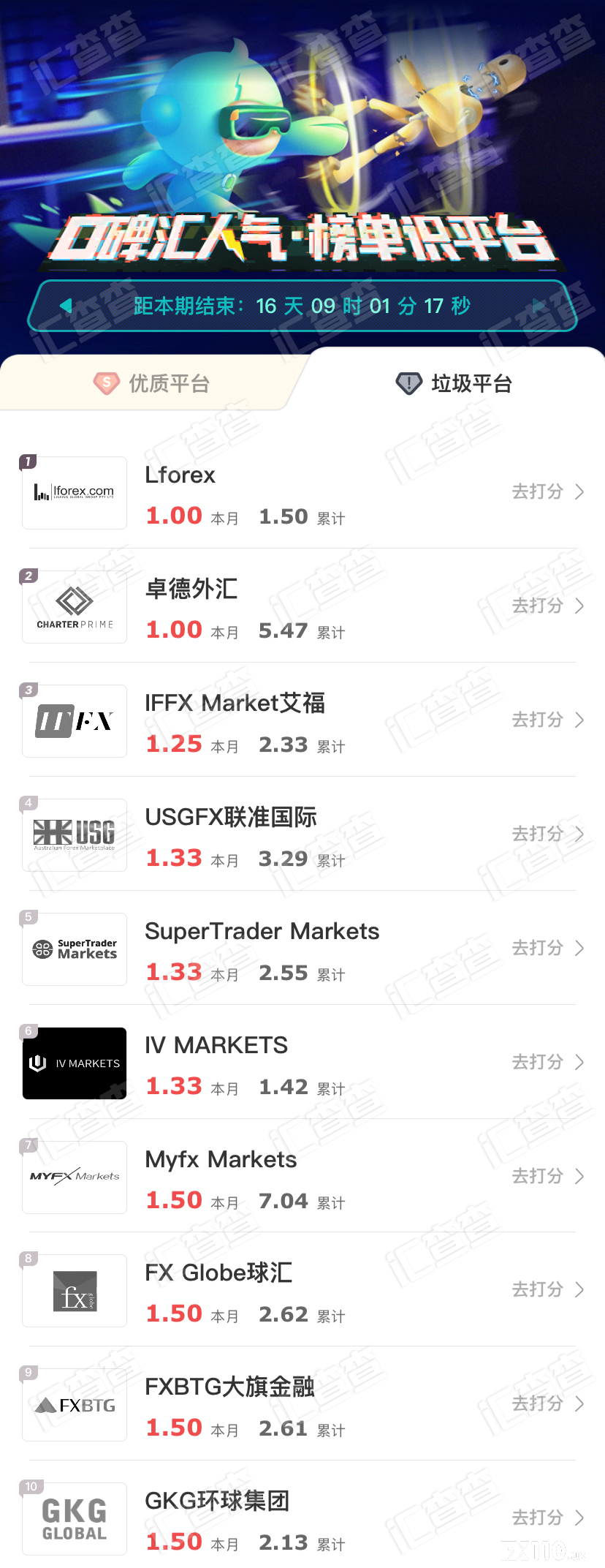 【汇查查】口碑周榜TOP10出炉，热门PK平台领衔榜单！