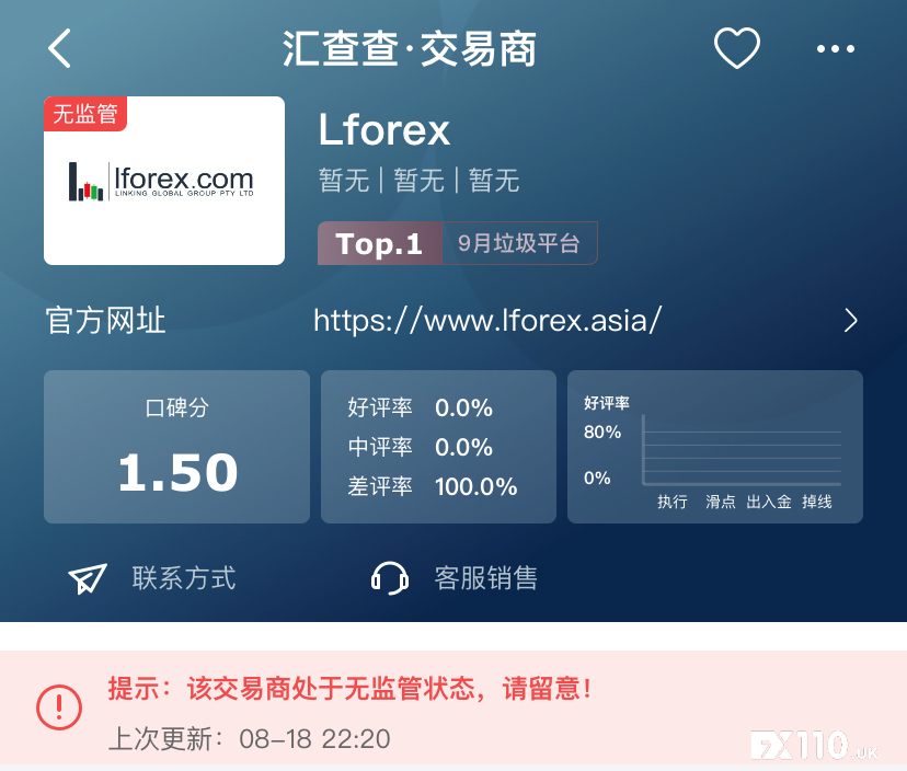 【汇查查】口碑周榜TOP10出炉，热门PK平台领衔榜单！
