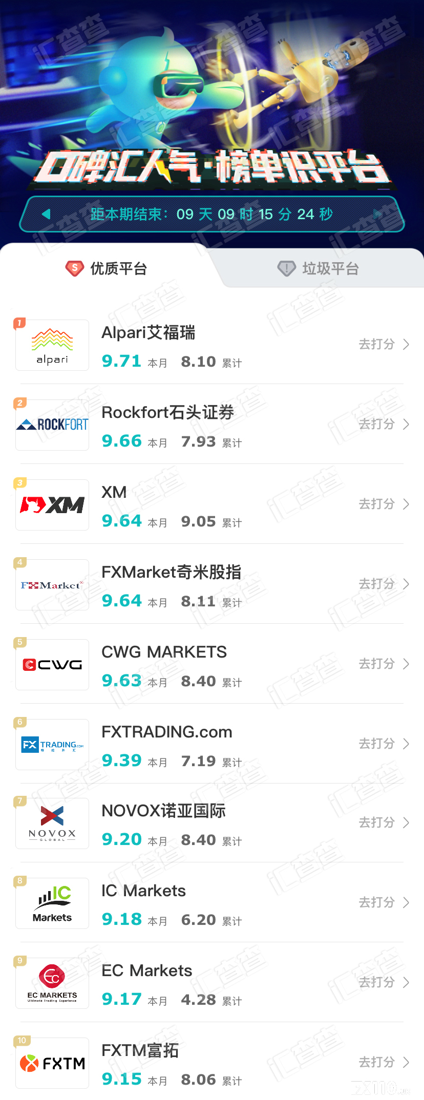 【汇查查】汇查查周榜出炉,你想要的优质平台都在这里!