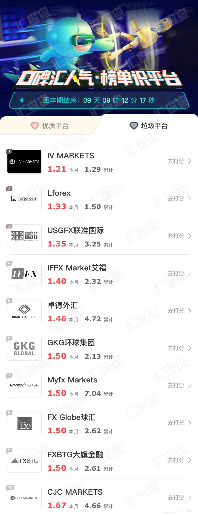 【汇查查】汇查查周榜出炉,你想要的优质平台都在这里!
