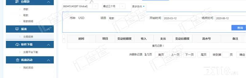 【汇查查】账户离奇全额亏损，汇友的怀疑竟然是真的！
