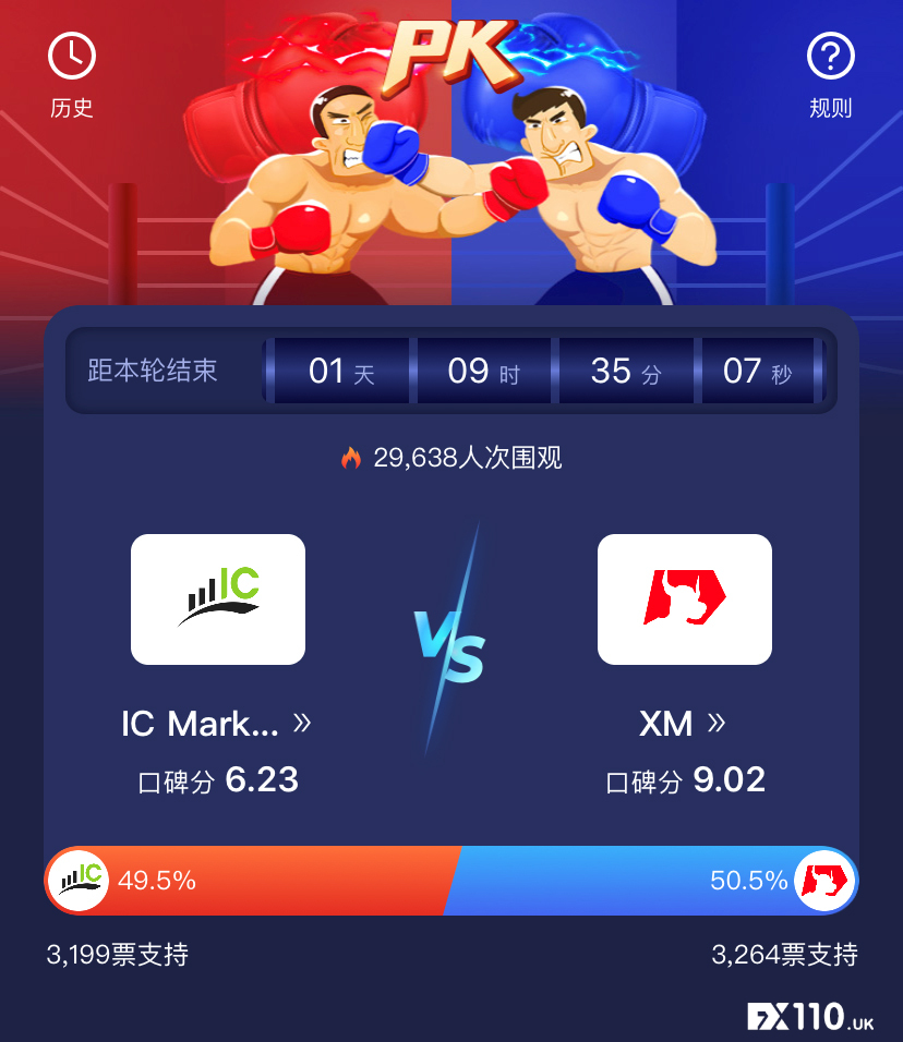 【汇查查】大反转？IC与XM王者之战，究竟是谁笑到最后？