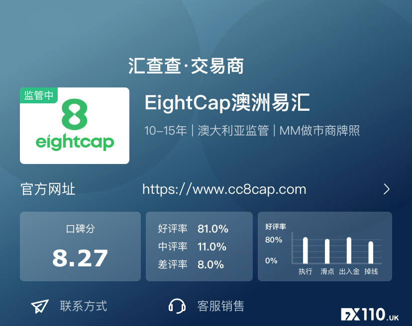 【汇查查】实至名归,9月优质榜单出炉,获汇友疯狂点赞