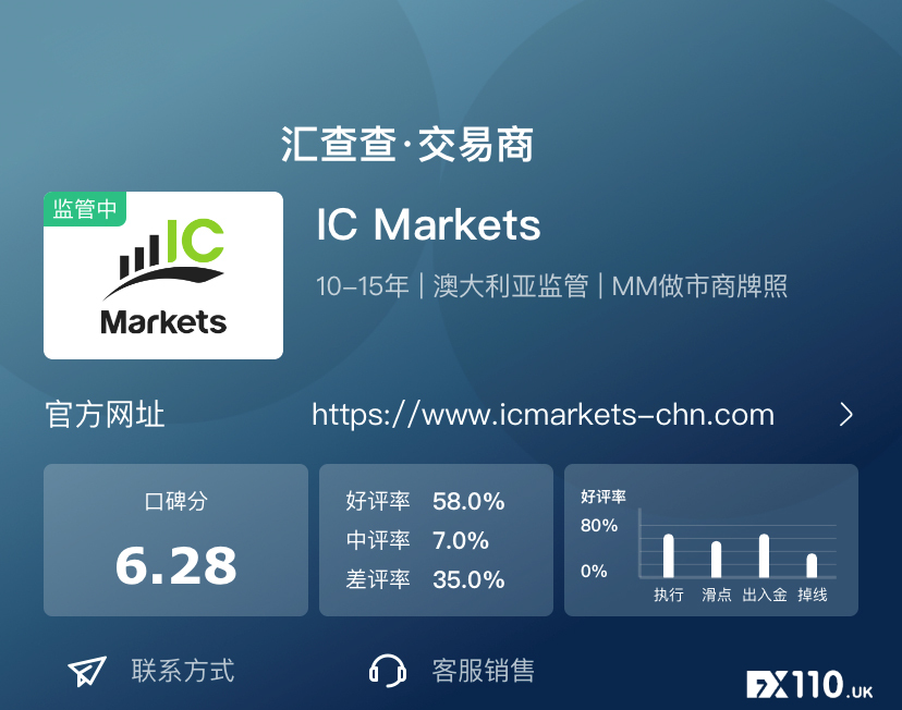 【汇查查】实至名归,9月优质榜单出炉,获汇友疯狂点赞