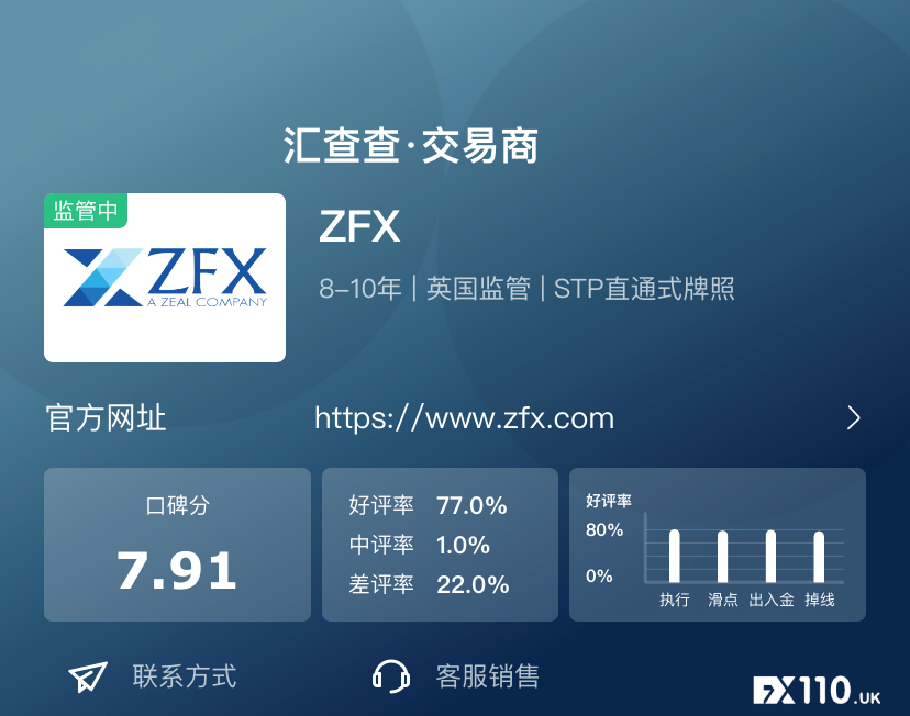【汇查查】实至名归,9月优质榜单出炉,获汇友疯狂点赞