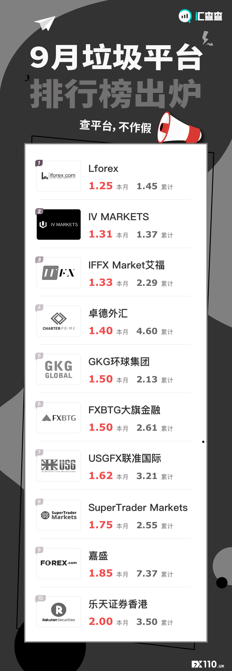 在线预警！9月垃圾榜单排名如下，这些平台行为有多猖獗！