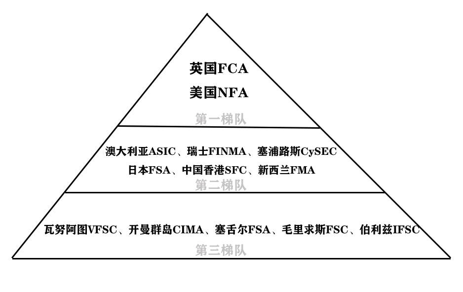 又有15家问题平台作妖,汇查查深扒套路细节