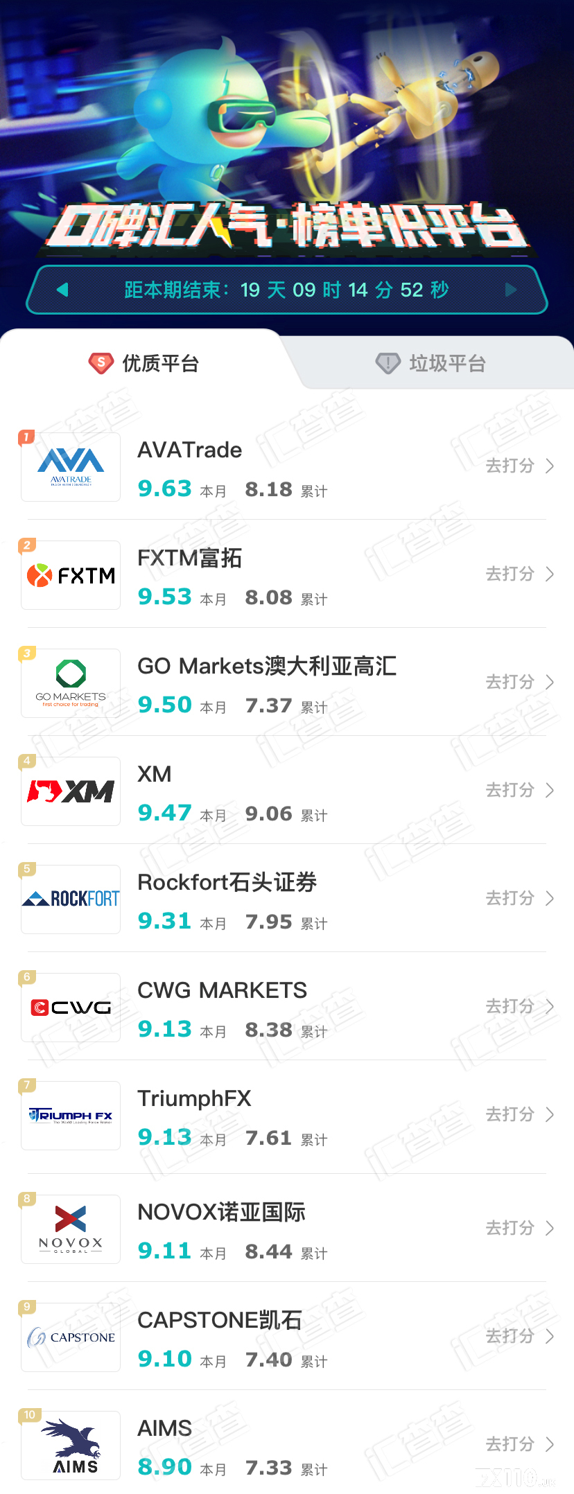 【汇查查】长假后首个周榜新鲜出炉，优质平台火爆领跑！