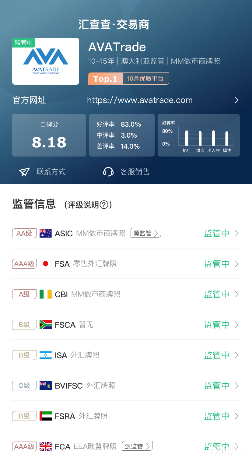 【汇查查】长假后首个周榜新鲜出炉，优质平台火爆领跑！