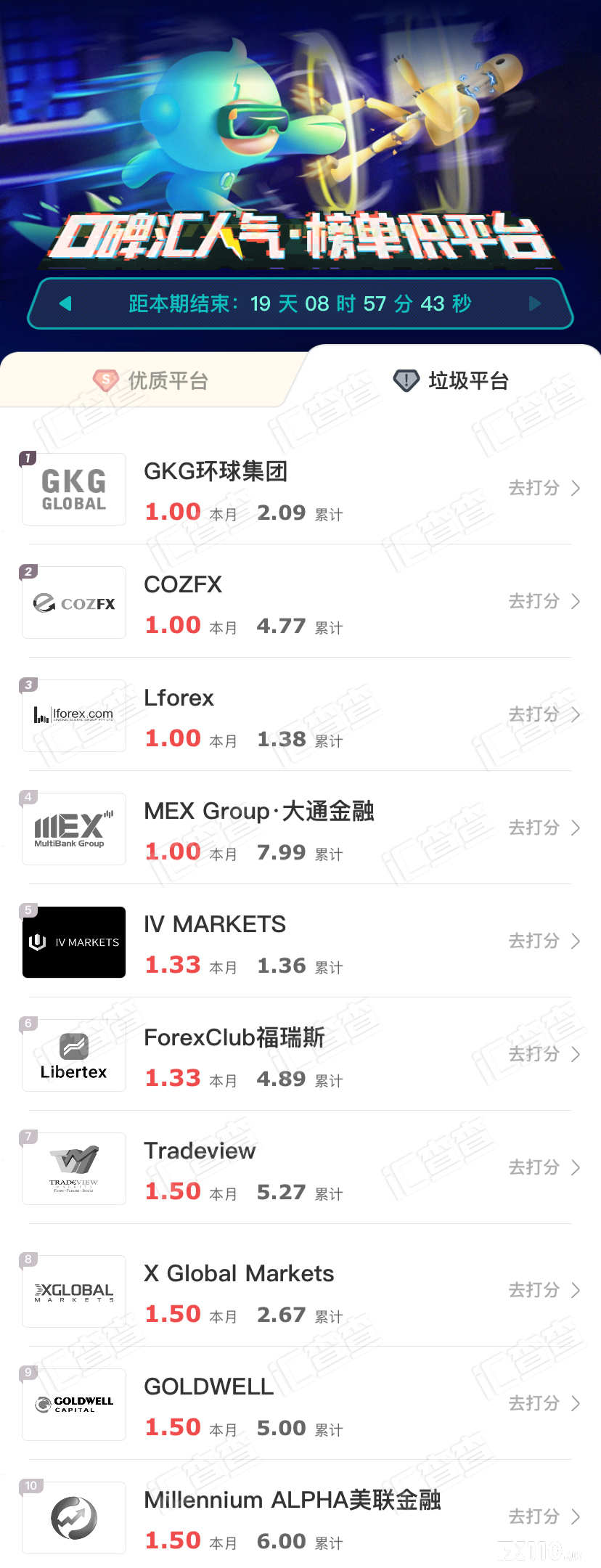 【汇查查】长假后首个周榜新鲜出炉，优质平台火爆领跑！