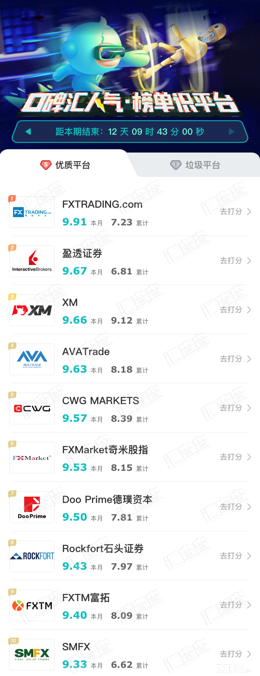 【汇查查】交易商周排行榜出炉，多平台口碑较量升级！