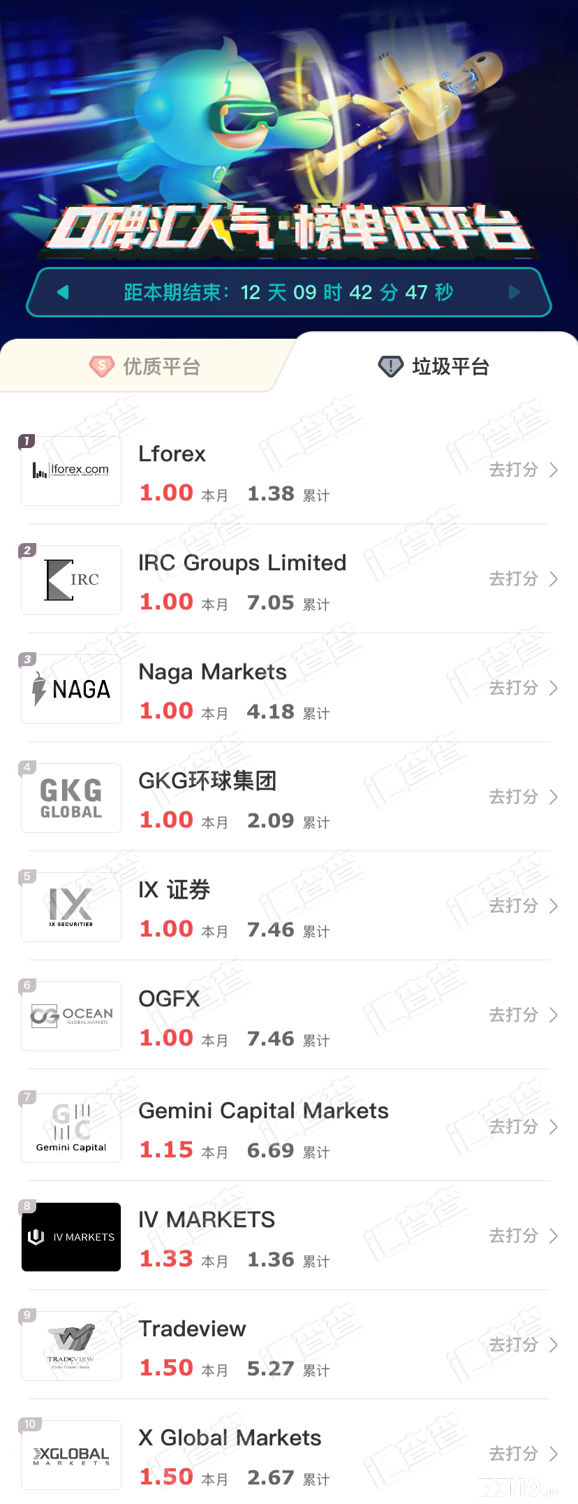 【汇查查】交易商周排行榜出炉，多平台口碑较量升级！