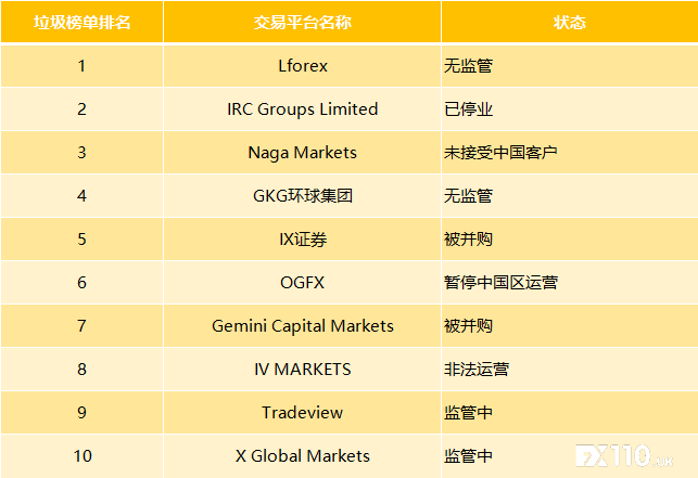 【汇查查】交易商周排行榜出炉，多平台口碑较量升级！