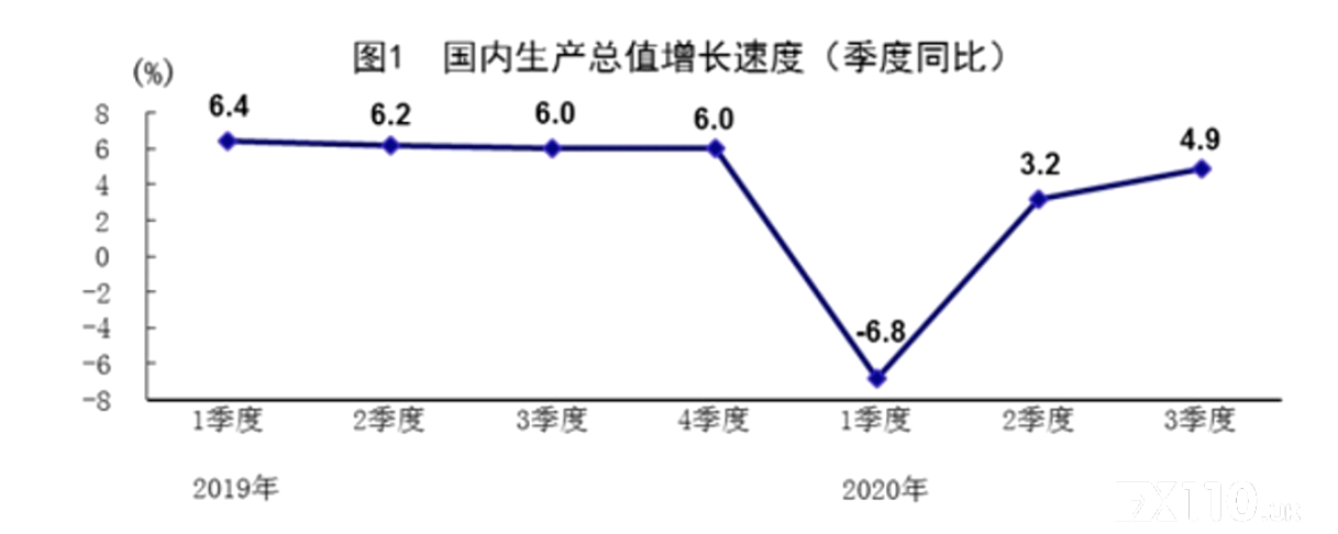 【汇查查】GDP增速超预期，经济复苏仍可期！