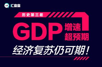 【汇查查】GDP增速超预期,经济复苏仍可期! 【汇查查】GDP增速超预期,经济复苏仍可期!