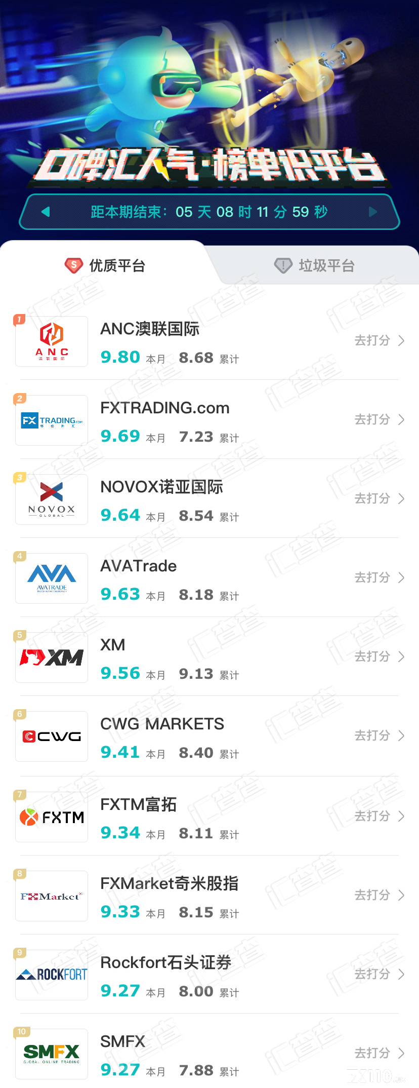 【汇查查】周榜排行透露口碑大秘密!10家平台实力再获认可