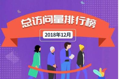【榜单】2018年12月交易商访问量排行榜 【榜单】2018年12月交易商访问量排行榜