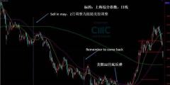 CMC Markets：‘Sell in May and Go Away’——抢跑道为哪般？