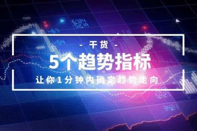 5个趋势指标让你1分钟内确定趋势走向(下篇) 5个趋势指标让你1分钟内确定趋势走向(下篇)