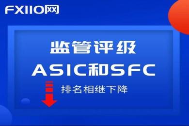 监管评级:不接受中国大陆客户,澳洲ASIC和香港SFC排名相继下降 监管评级:不接受中国大陆客户,澳洲ASIC和香港SFC排名相继下降