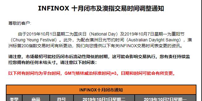 INFINOX 十月闭市及澳指交易时间调整通知