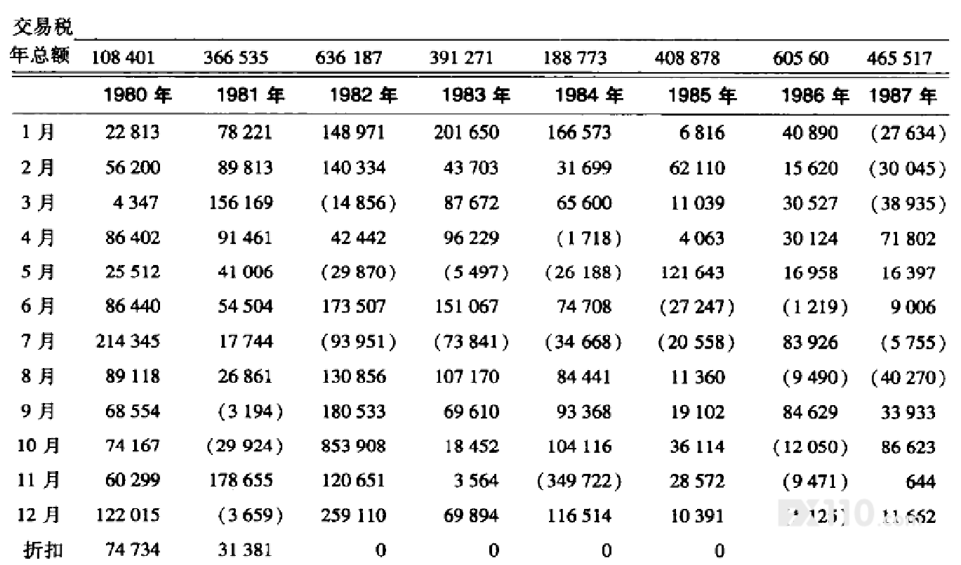 專業投機原理》—上卷：卷首語