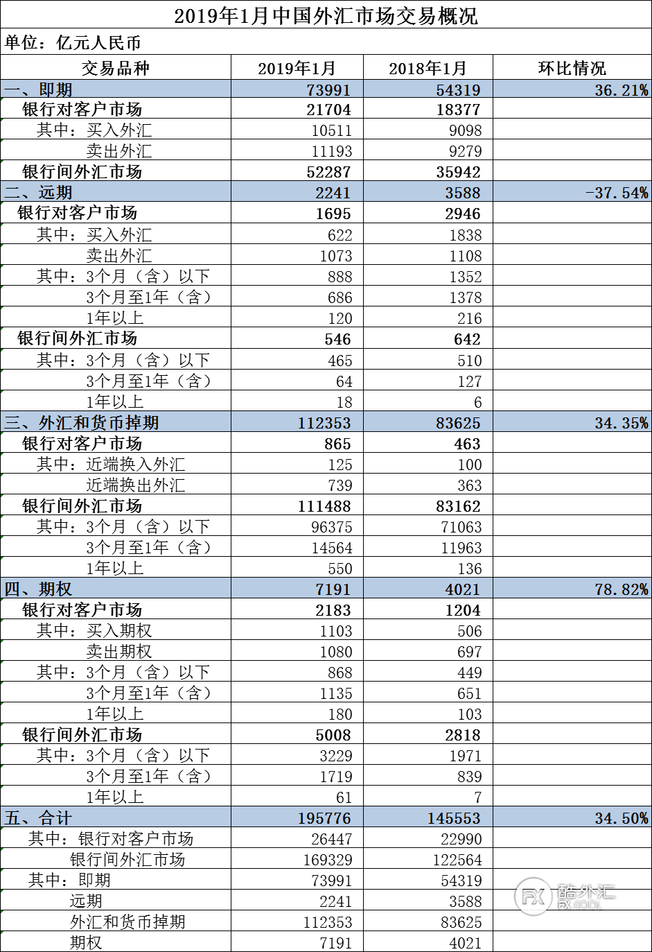 2019年中国货币市场