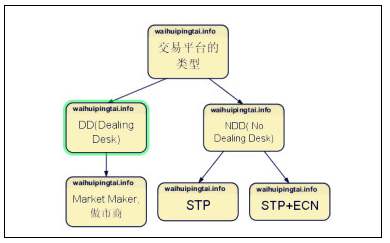 MM平台≠黑平台，STP平台≠好平台