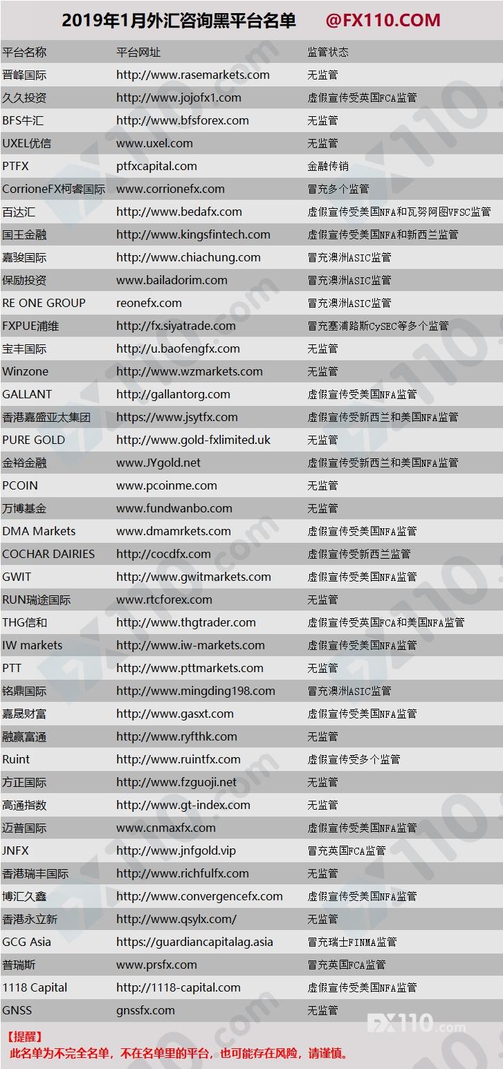 不问后悔！1月咨询黑平台数量竟高达50%！