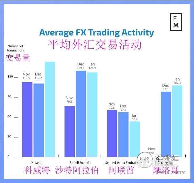 深度分析：中东和北非地区货币市场前景如何？