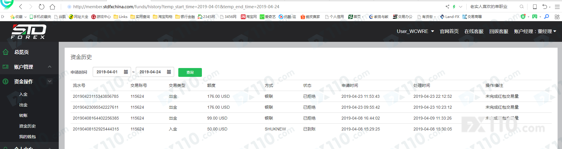 又有汇友在STDForex出不了金，FX110网已多次曝光