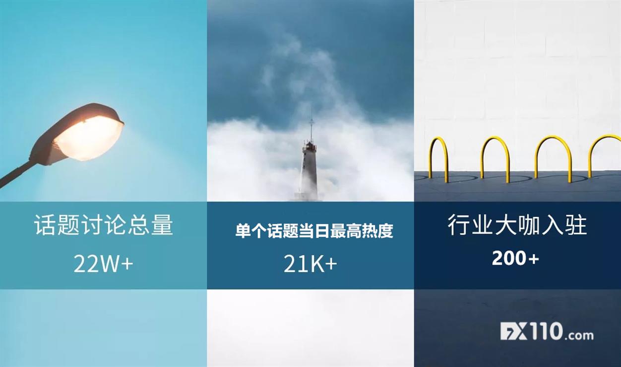 【重磅】汇乎平台讨论突破22万条！大咖你在哪里？