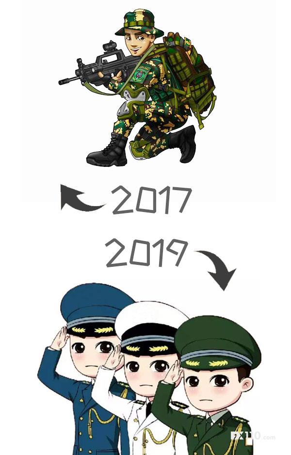 从2017到2019，FX110网发展不断加码下的三年