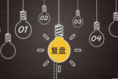 你真的知道怎么做一场高质量的交易复盘吗? 你真的知道怎么做一场高质量的交易复盘吗?