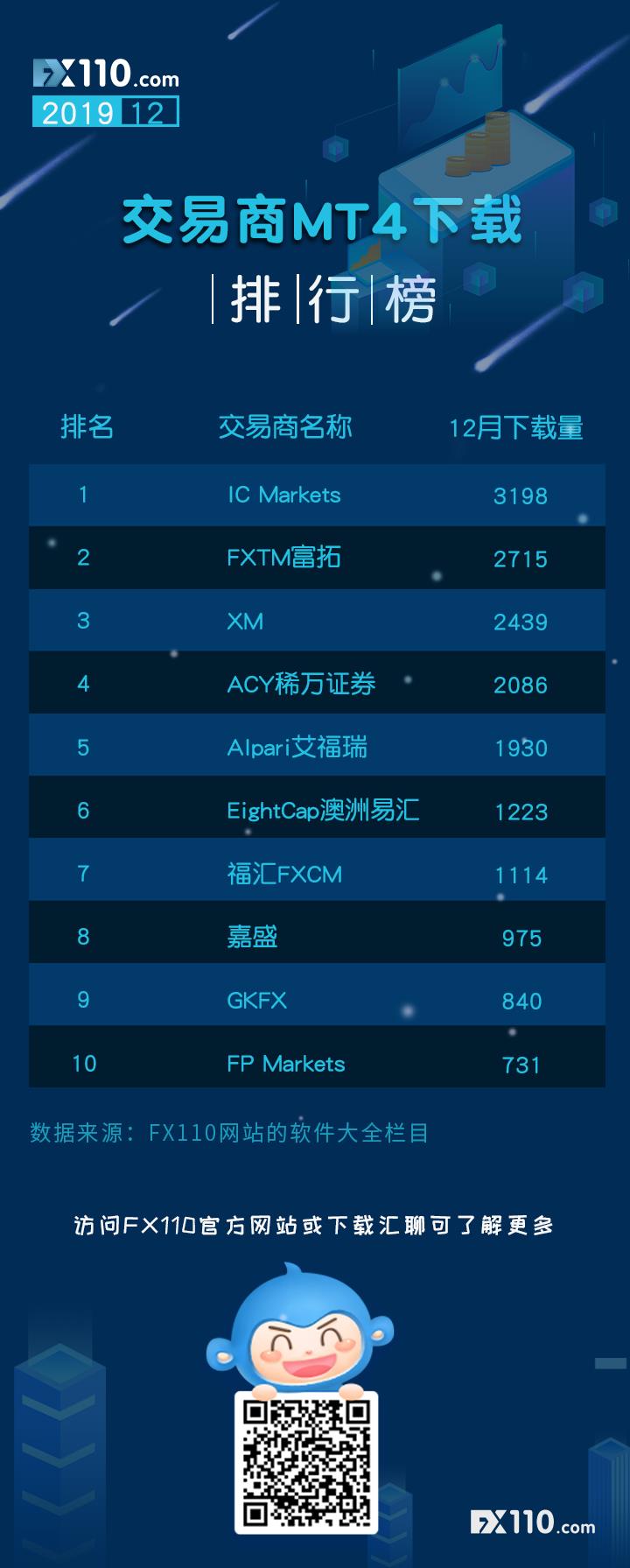 【软件大全】2019年12月份软件大全下载量排行榜