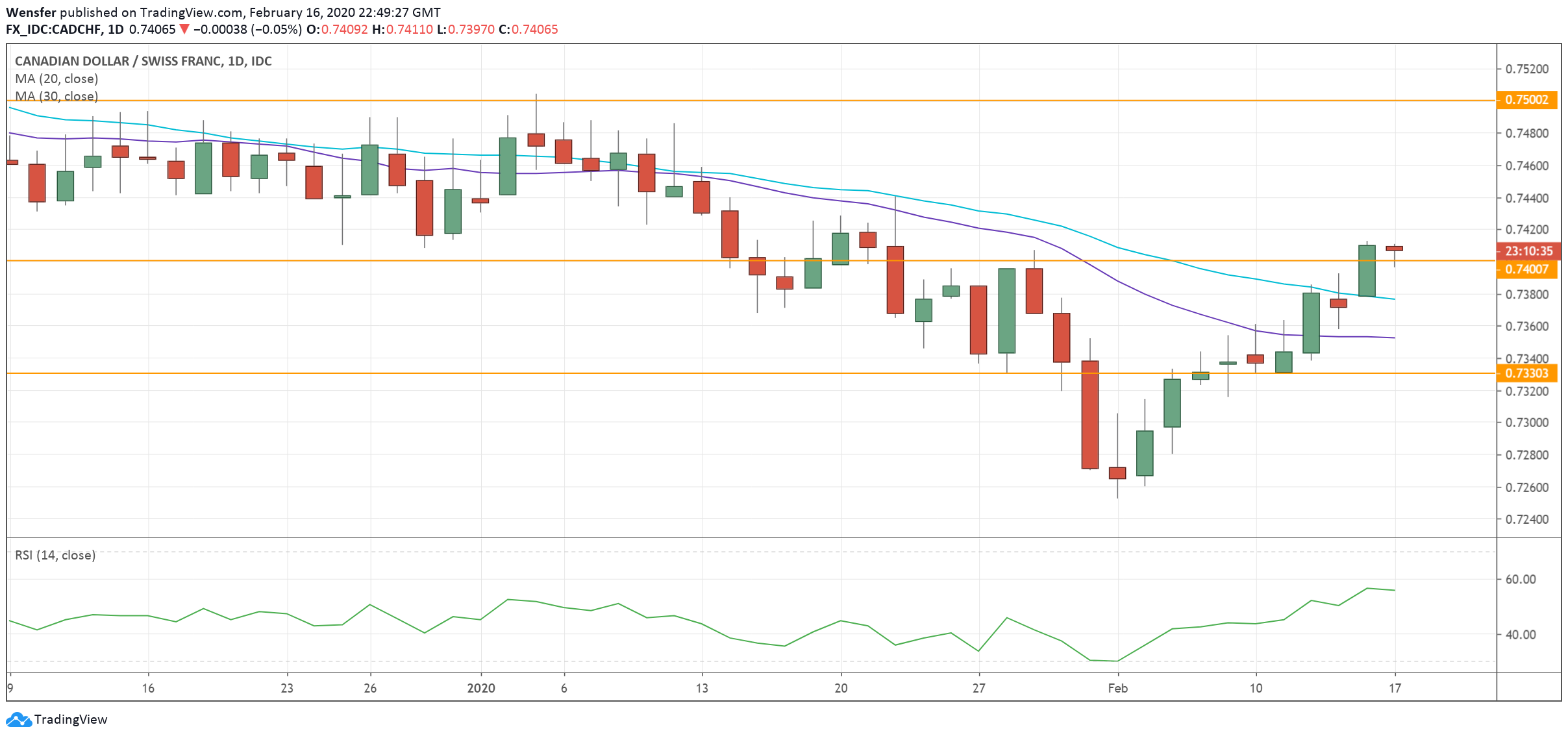 CADCHF_170220.png