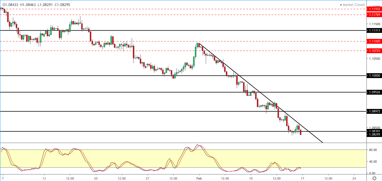 EURUSD-1702.png