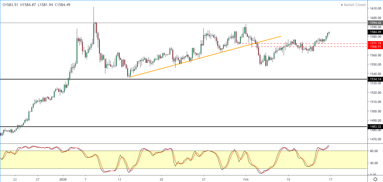 XAUUSD-1702.png