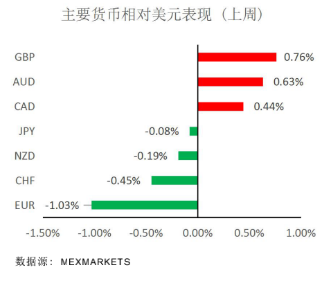 Mex每周策略报告01.png