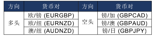 Mex每周策略报告02.png