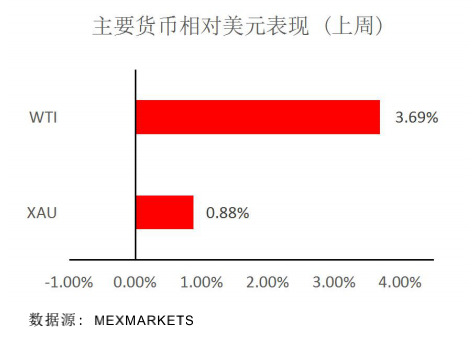 Mex每周策略报告05.png