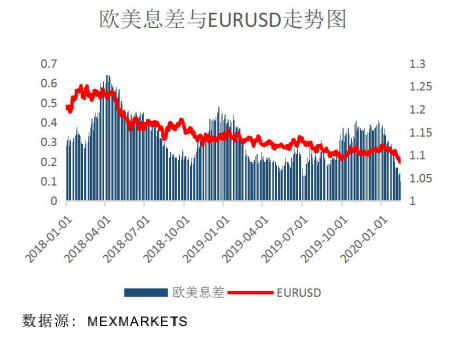 Mex每周策略报告06.png