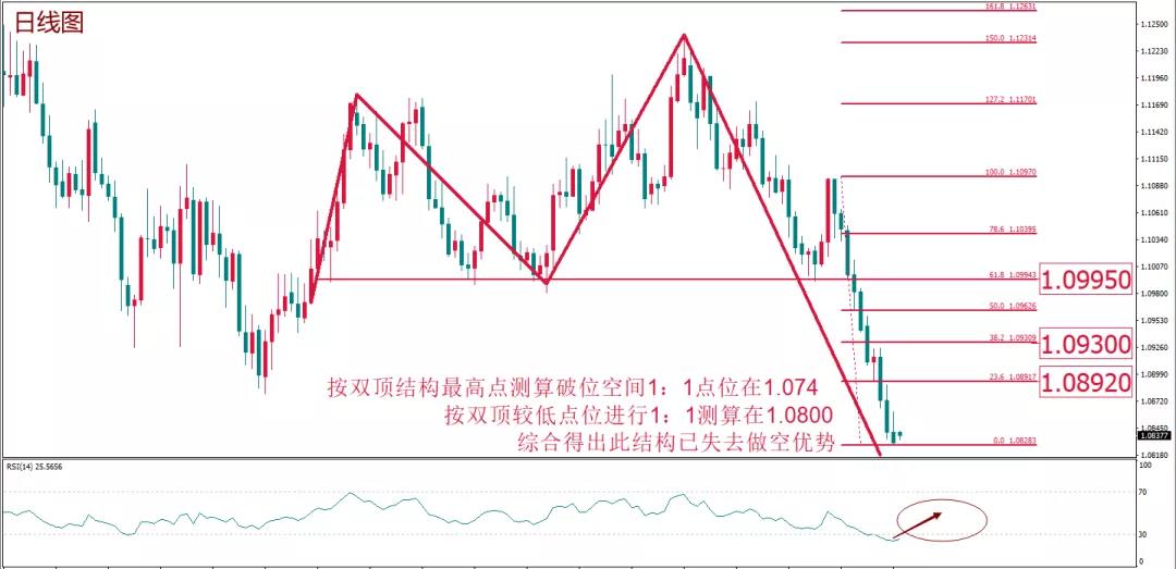 Mex每周策略报告07.jpg