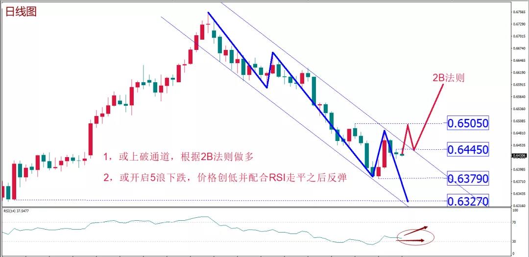 Mex每周策略报告11.jpg