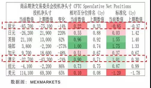 Mex每周策略报告15.jpg